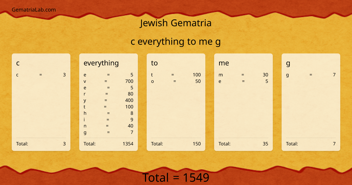 c everything to me g in jewish Gematria